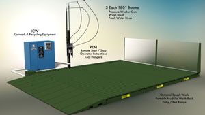 Instant Car Wash Diagram